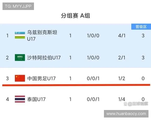乌兹别克与沙特比赛胜负概率分析及预测展望 乌兹别克与沙特比赛胜负概率分析及预测展望