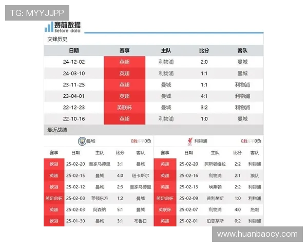 曼城与利物浦对决直播地址及观看指南分享 曼城与利物浦对决直播地址及观看指南分享